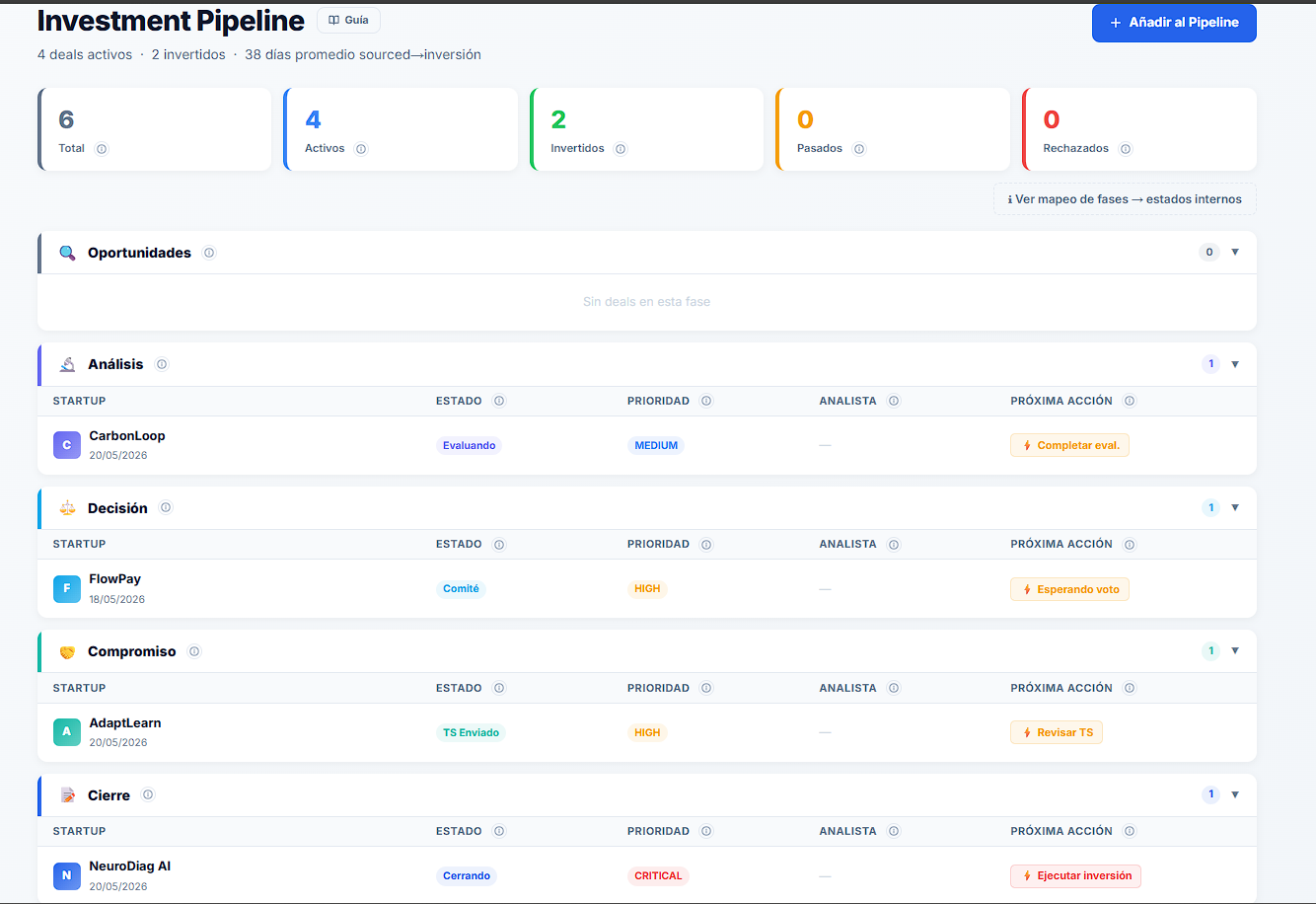 Pipeline de dealflow del inversor