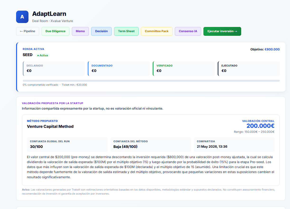 Vista de due diligence - Método VC