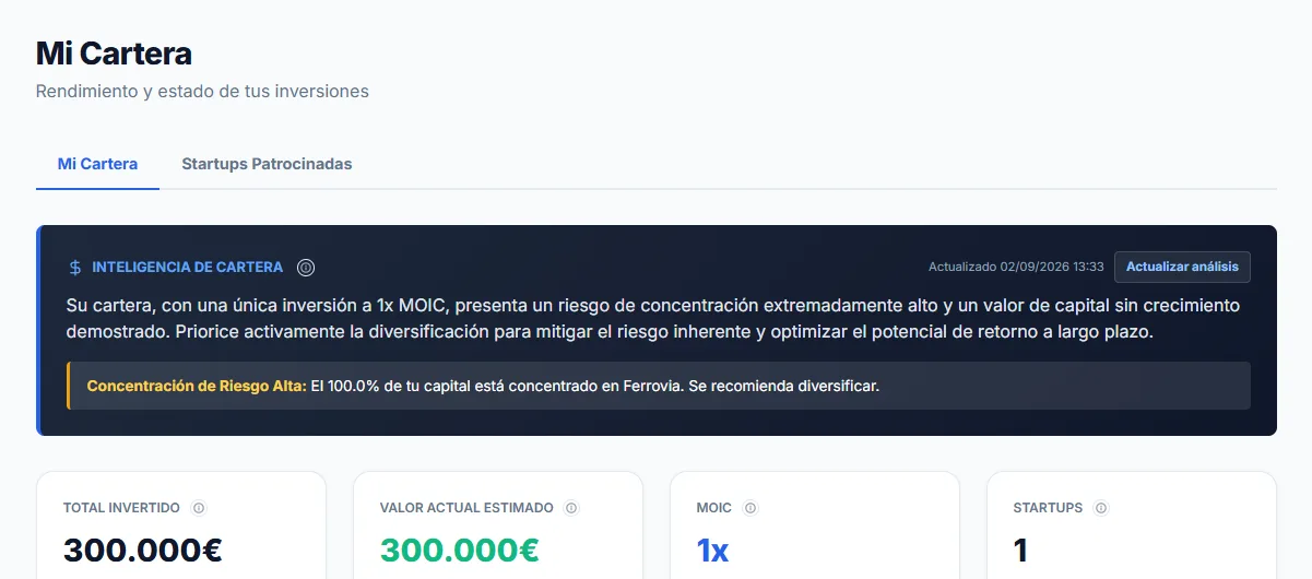 Posición, MOIC y valor actual de cada participada, y la evolución desde tu entrada. Sin rehacer la hoja cada trimestre.