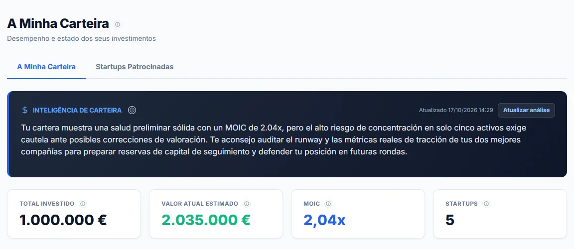 Posição, MOIC e valor atual de cada participada, e a evolução desde a sua entrada. Sem refazer a folha a cada trimestre.