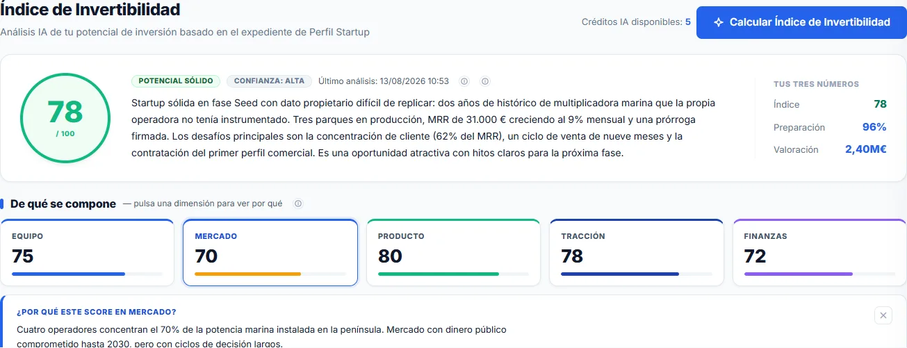 Sabe qué te falta