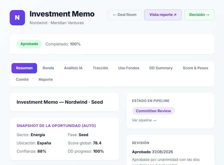Pantalla de investment memo: aprobado y completado al 100%, con el snapshot de la oportunidad y el resumen ejecutivo.