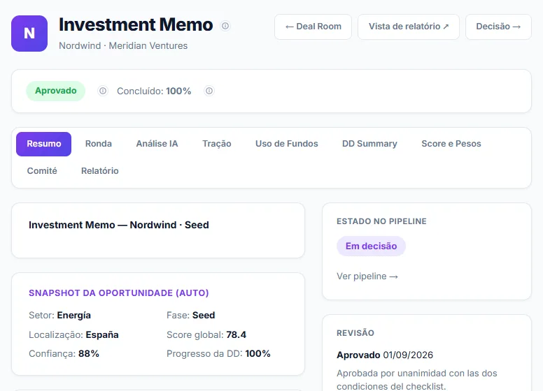 Ecrã do investment memo: aprovado e concluído a 100%, com o snapshot da oportunidade e o seu estado no pipeline.