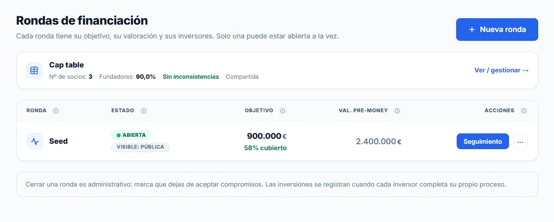 Y sabes en todo momento por dónde va la ronda