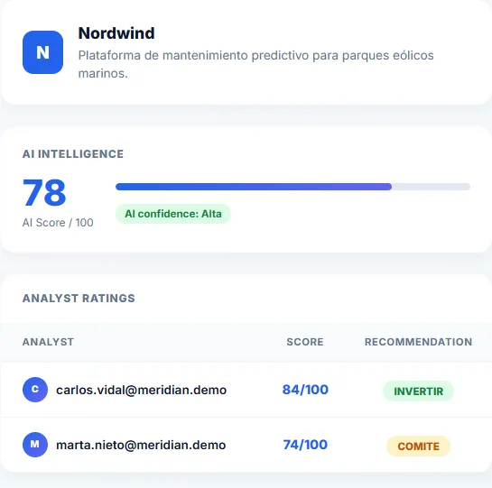 Consensus evaluation screen: investability index of 78 out of 100 with high confidence, and the signed ratings of two analysts.