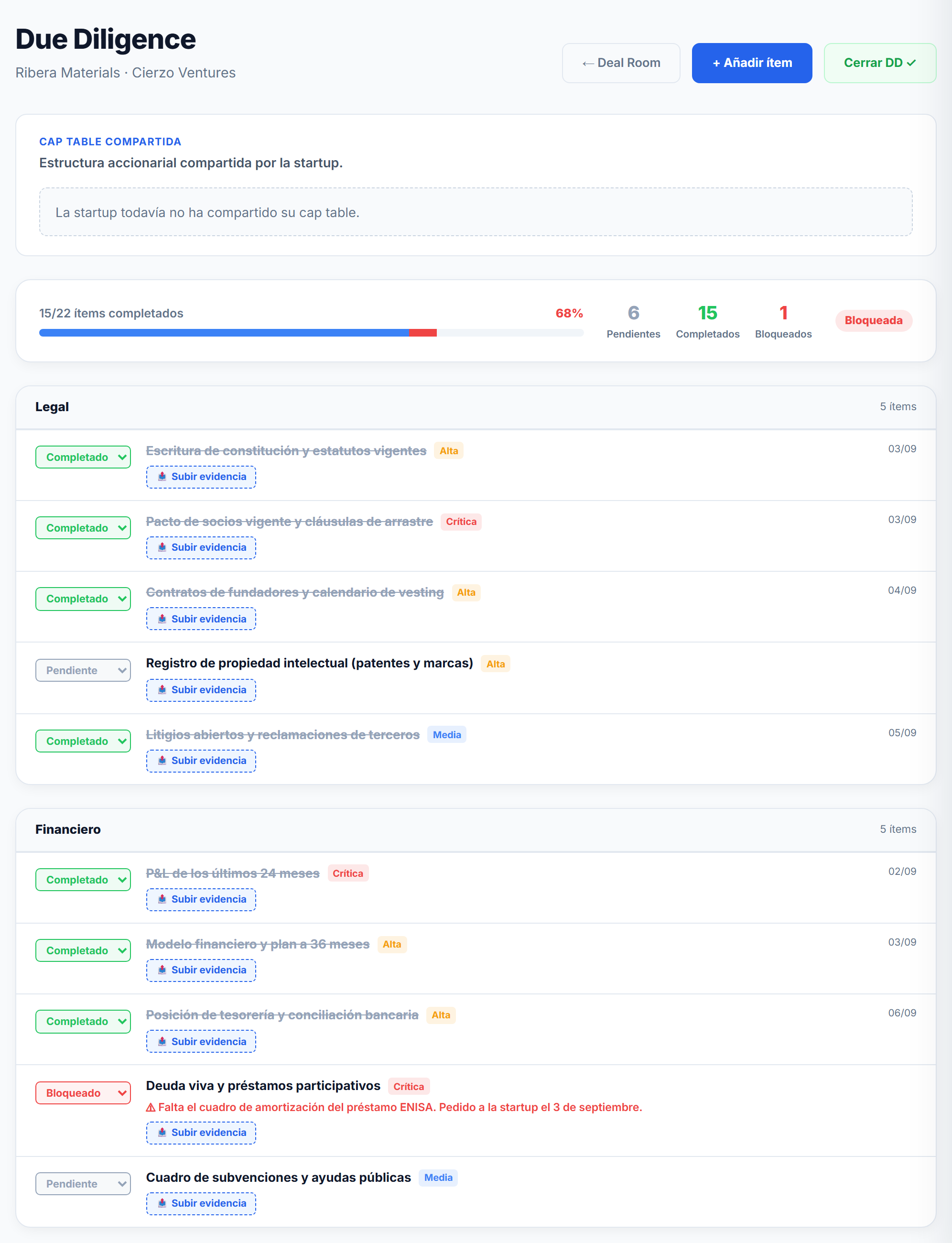 Checklist de due diligence por categorías con evidencia, prioridades e ítems bloqueados