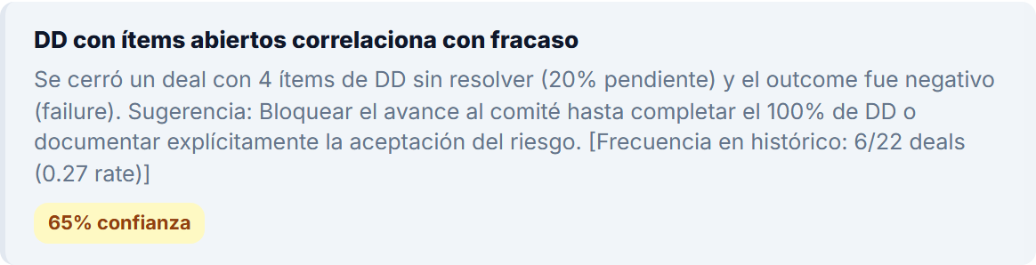 Insight del motor: due diligence con ítems abiertos correlaciona con fracaso