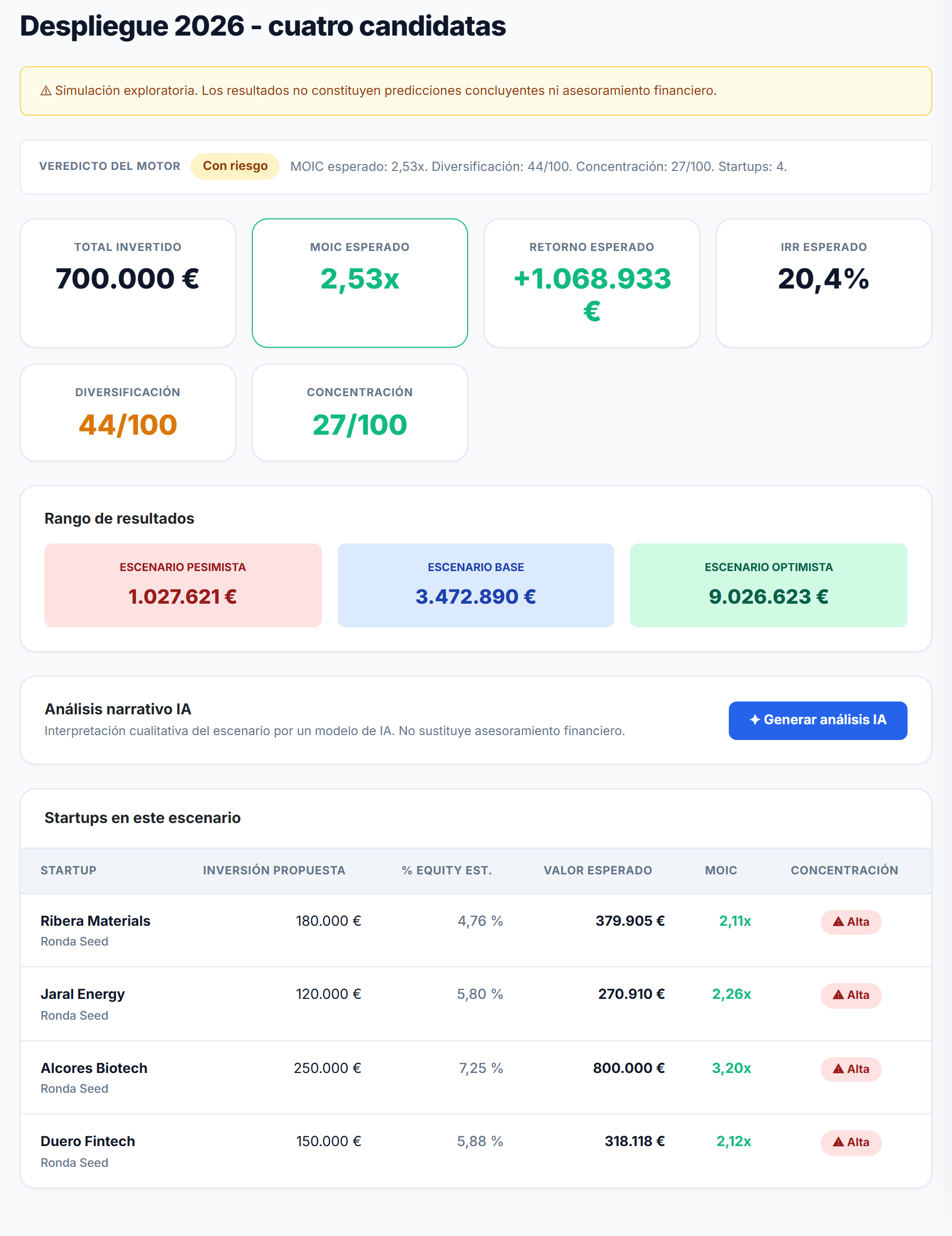 Simulador de escenarios de cartera con MOIC esperado, IRR, diversificación, concentración y rango de resultados