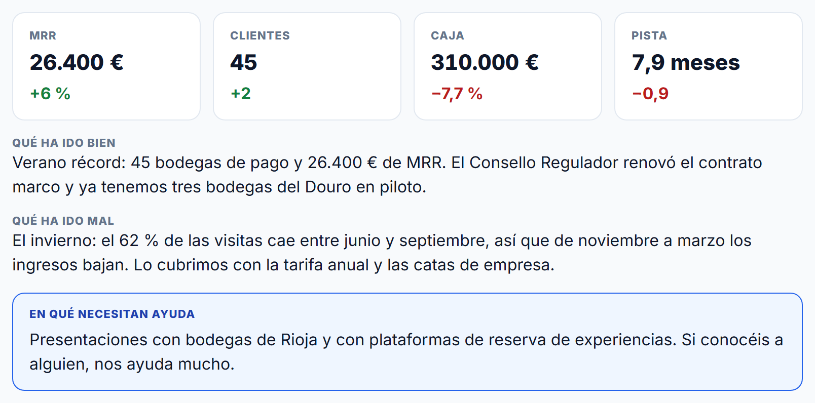Informe trimestral con el MRR, los clientes, la caja y la pista puestos solos, seguidos de qué ha ido bien, qué ha ido mal y en qué se necesita ayuda