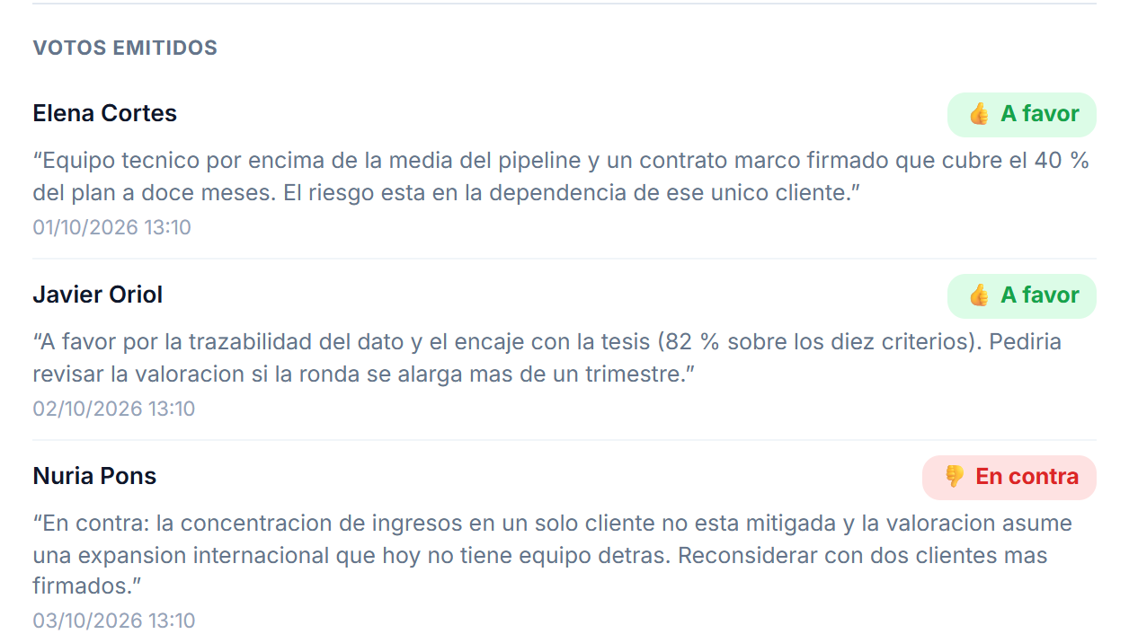 Votos emitidos, cada uno con el razonamiento que escribió su miembro
