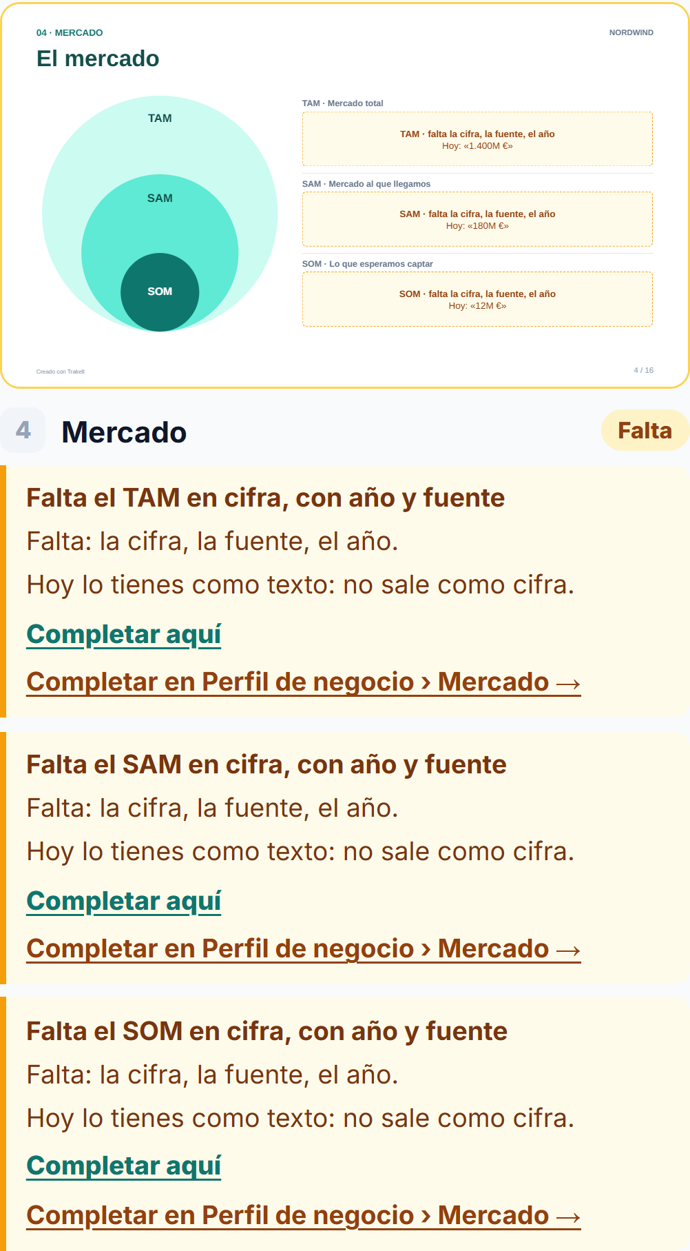La diapositiva de mercado con tres huecos: TAM, SAM y SOM necesitan cifra, año y fuente