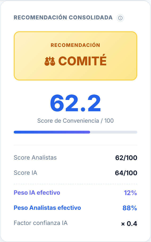Recomendación consolidada con un peso efectivo de la IA del 12 por ciento y un factor de confianza de 0,4