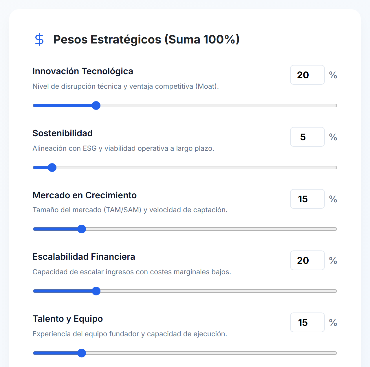 Los diez criterios ponderados de la tesis de inversión del fondo, con el total al 100%