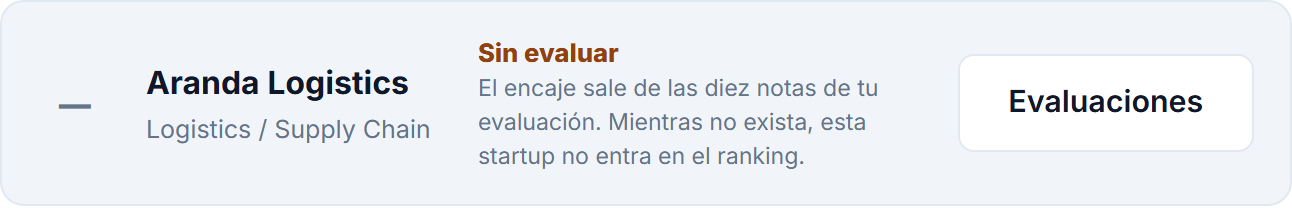 Una startup sin evaluación, fuera del ranking, explicando el motivo