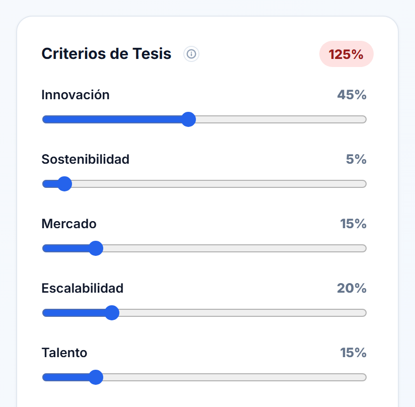 El total en rojo al 135% y el aviso de que la tesis no se puede guardar