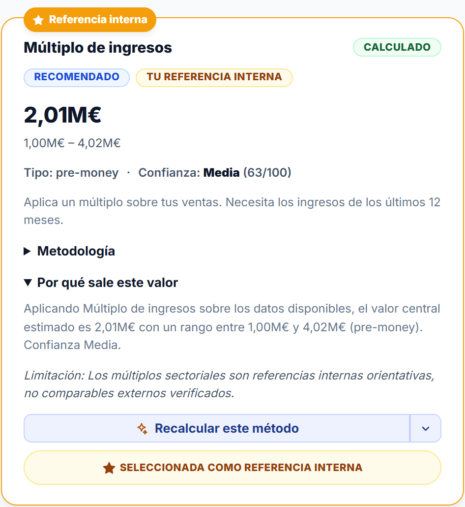 Ficha del Múltiplo de ingresos: recomendado y referencia interna, 2,01 millones de valor central, rango de 1,00 a 4,02 millones, pre-money, confianza media de 63 sobre 100, con por qué sale el valor y su limitación